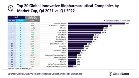 Global Biopharmaceutical Company .